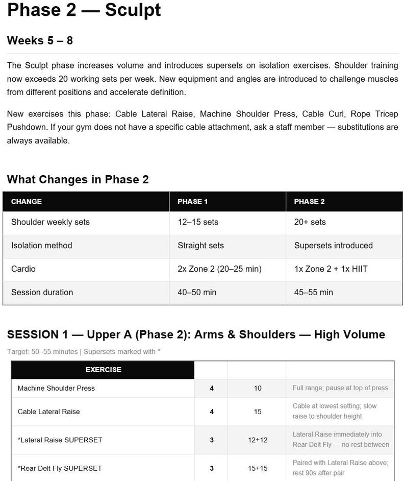 May include: A detailed workout plan titled "Phase 2 - Sculpt" with exercise instructions for weeks 5-8. The plan includes changes in shoulder sets, isolation methods, cardio, and session duration. Exercises include Machine Shoulder Press and Cable Lateral Raise.