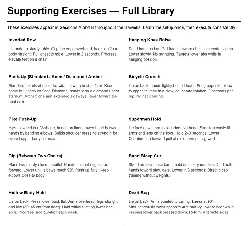 以下が含まれることがあります： 「Supporting Exercises - Full Library」というタイトルの白いページで、さまざまなエクササイズの指示が記載されています。エクササイズには、Inverted Row、Push-Up、Hanging Knee Raise、Bicycle Crunchなどがあります。テキストは黒色です。