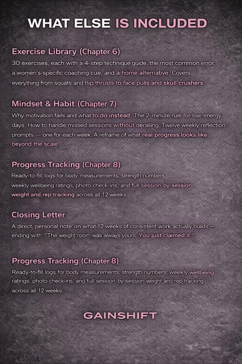 May include: A dark pink graphic with the text "WHAT ELSE IS INCLUDED" at the top. The image lists exercise guides, mindset and habit tips, progress tracking logs, and a closing letter. The word "GAINSHIFT" is at the bottom.
