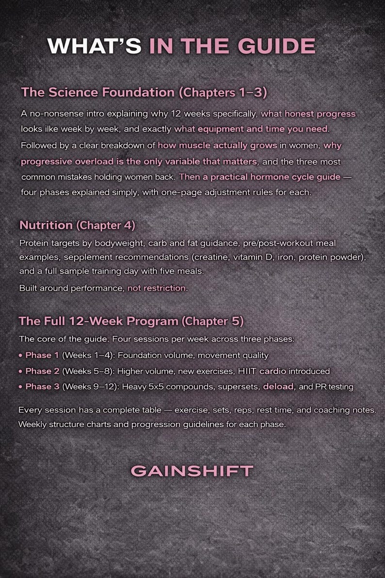 May include: A digital guide titled "WHAT'S IN THE GUIDE" with sections on science, nutrition, and a 12-week program. The guide covers topics like muscle growth, nutrition, and workout phases. The word "GAINSHIFT" is at the bottom.