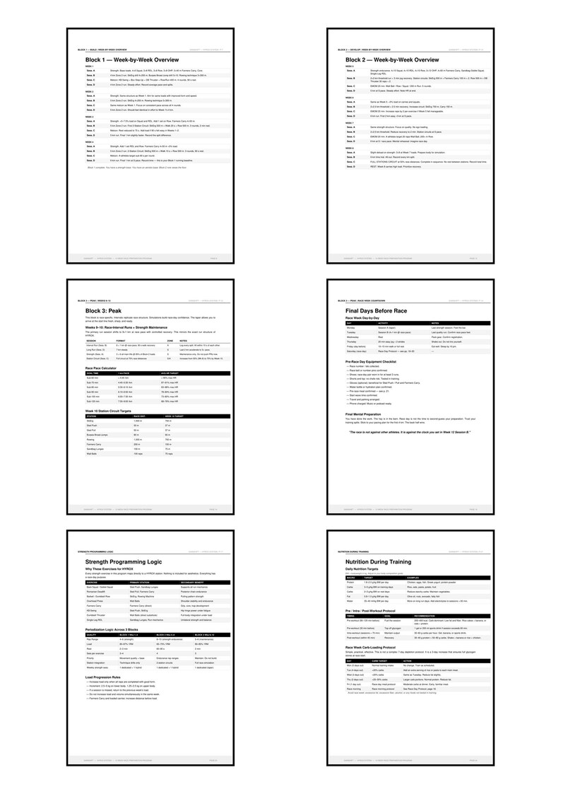 Może przedstawiać: Prezentowanych jest sześć czarno-białych dokument&oacute;w z tekstem. Dokumenty zawierają tytuły takie jak: "Block 1 - Week-by-Week Overview", "Block 2 - Week-by-Week Overview", "Block 3: Peak", "Final Days Before Race", "Strength Programming Logic" i "Nutrition During Training".