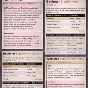 May include: Informational graphic with text about supplements, including BCAAs, Glutamine, and Omega-3. The text is organized into sections like "The Red List" and "Beginner Supplement Stacks", with recommendations and dosages.
