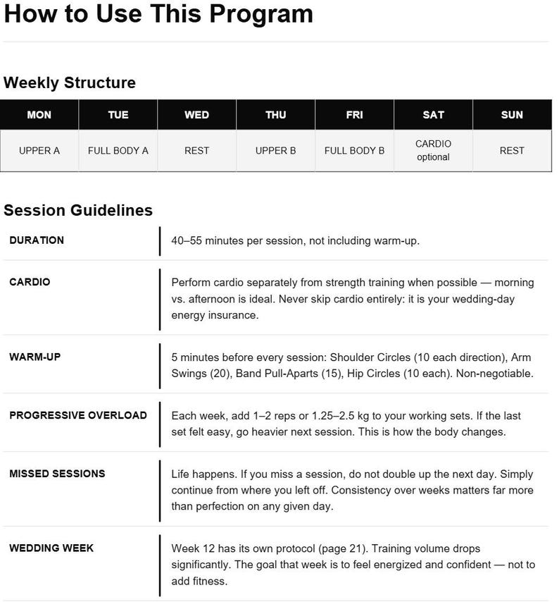 May include: A black and white graphic with the title "How to Use This Program." The image details a weekly workout structure, session guidelines, and warm-up instructions. It includes information on duration, cardio, and progressive overload.