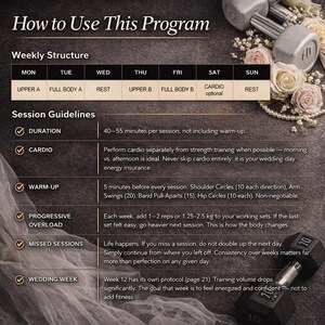May include: A fitness program guide with text and a weekly structure chart. The image includes dumbbells, flowers, and text detailing session guidelines, duration, cardio, warm-up, and progressive overload. The dumbbells are marked with the number 10.