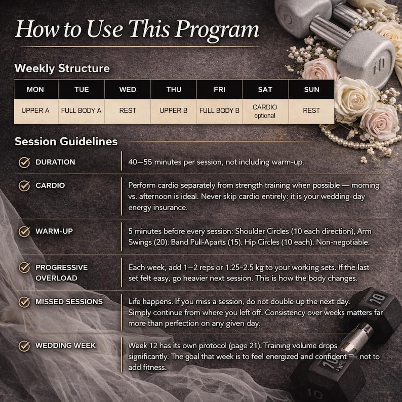 May include: A fitness program guide with text and a weekly structure chart. The image includes dumbbells, flowers, and text detailing session guidelines, duration, cardio, warm-up, and progressive overload. The dumbbells are marked with the number 10.