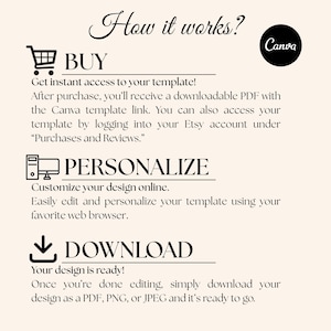 Op de afbeelding: Een beige afbeelding met de tekst "How it works?" en instructies voor het kopen, personaliseren en downloaden van een sjabloon. Het Canva-logo staat in de rechterbovenhoek. De stappen worden ge&iuml;llustreerd met pictogrammen.