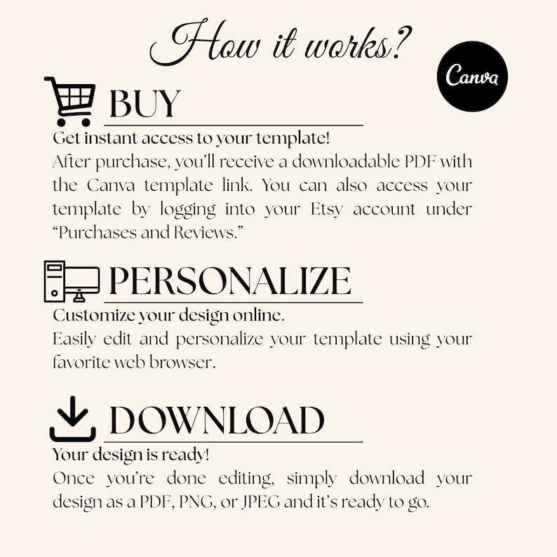 Op de afbeelding: Een beige afbeelding met de tekst "How it works?" en instructies voor het kopen, personaliseren en downloaden van een sjabloon. Het Canva-logo staat in de rechterbovenhoek. De stappen worden ge&iuml;llustreerd met pictogrammen.