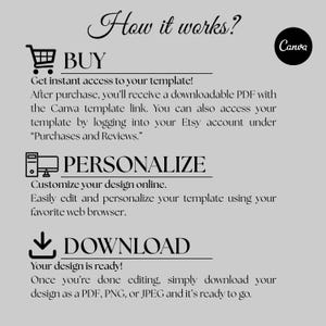 Pu&ograve; includere: Grafica grigia chiara con istruzioni per l'utilizzo di un modello: acquista, personalizza e scarica. Il testo include le istruzioni ed &egrave; accompagnato da icone. Il logo Canva si trova in alto a destra.