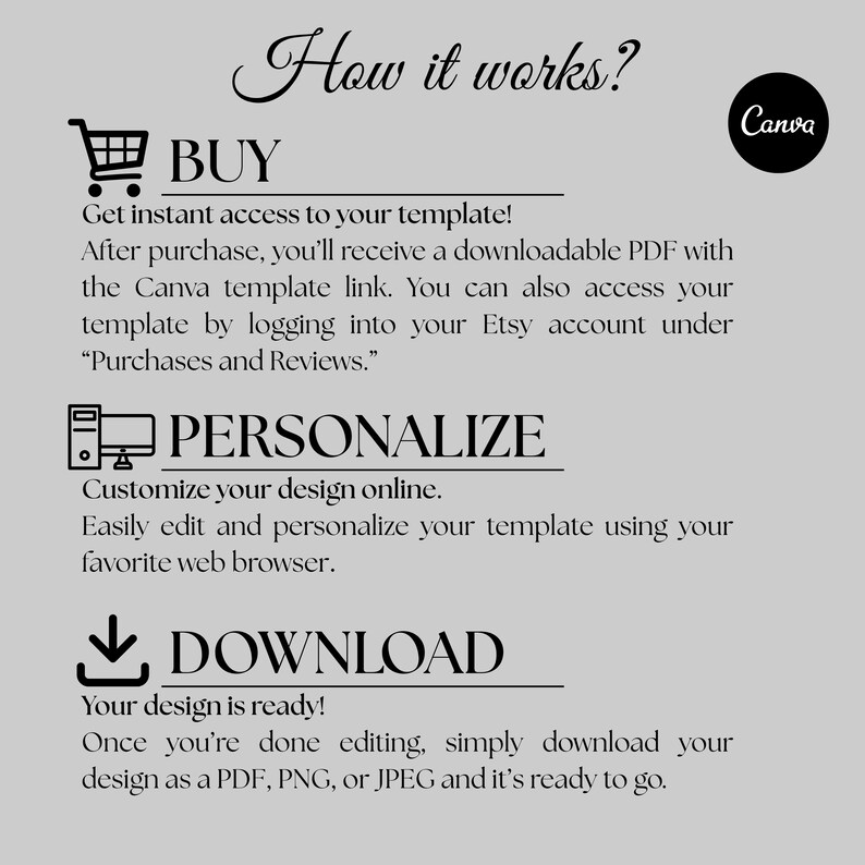 Pu&ograve; includere: Grafica grigia chiara con istruzioni per l'utilizzo di un modello: acquista, personalizza e scarica. Il testo include le istruzioni ed &egrave; accompagnato da icone. Il logo Canva si trova in alto a destra.