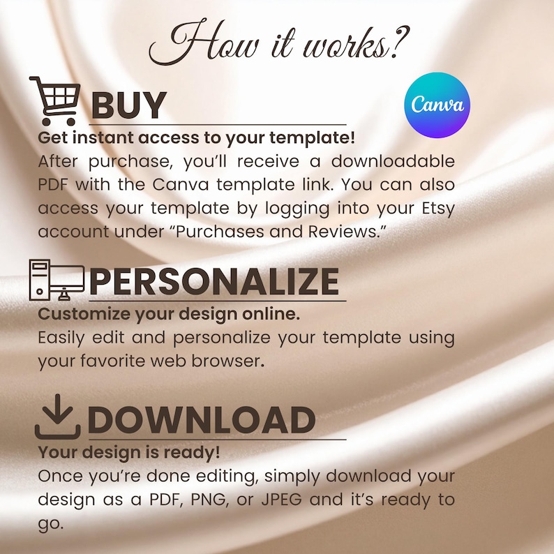 May include: A graphic with the text "How it works?" and instructions for purchasing, personalizing, and downloading a template. The steps include buying, personalizing online, and downloading as PDF, PNG, or JPEG. The Canva logo is also visible.