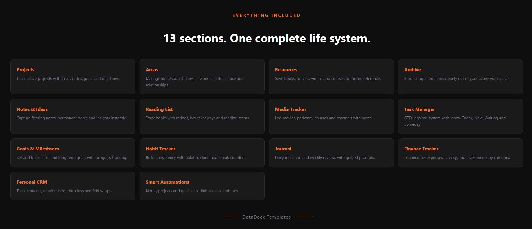 Second Brain Notion Template | PARA Method | Knowledge Management ...