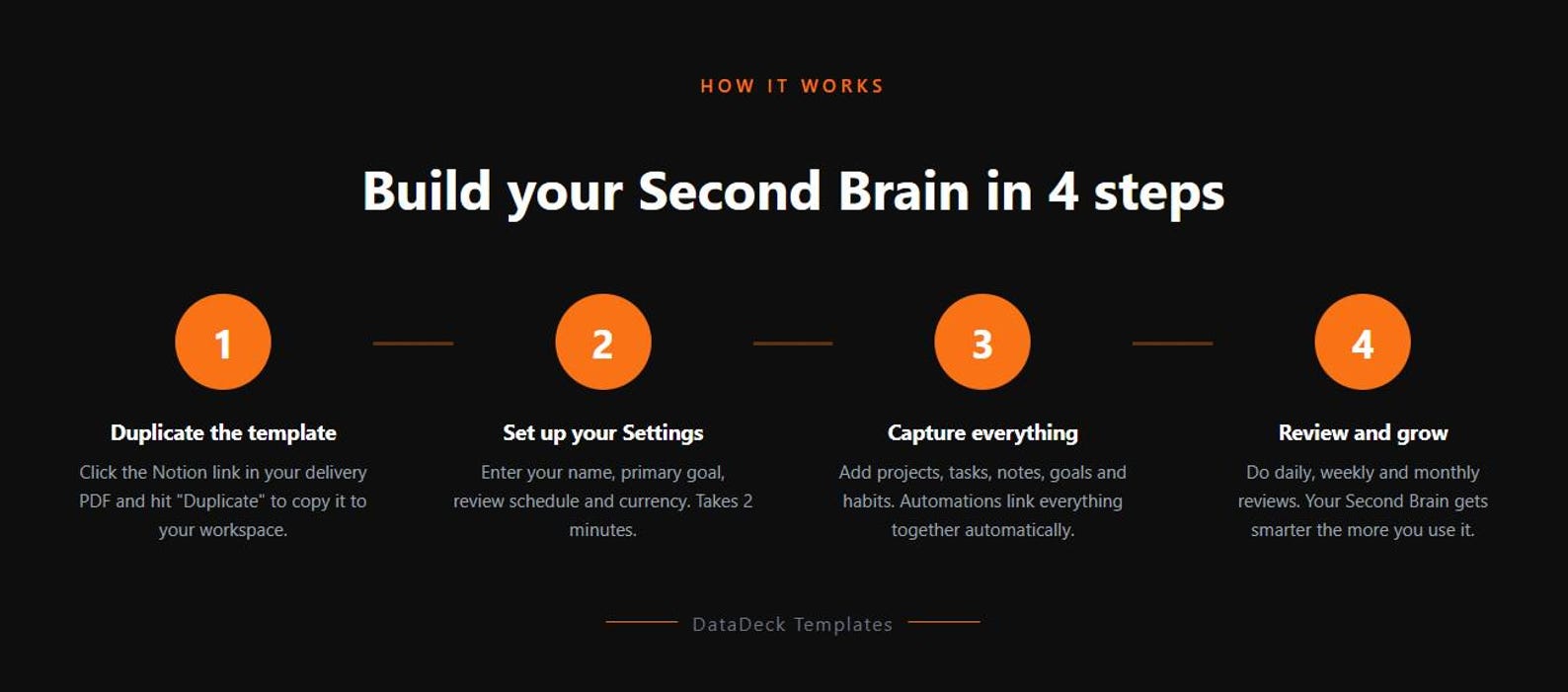 Second Brain Notion Template | PARA Method | Knowledge Management ...