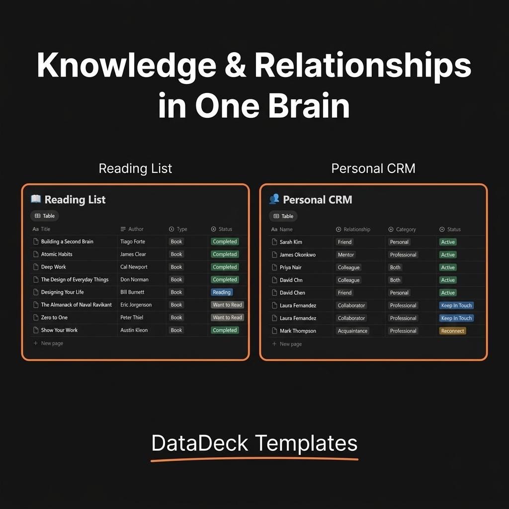 Second Brain Notion Template | PARA Method | Knowledge Management ...