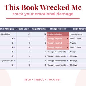 Emotional Damage Book Tracker Spreadsheet, Reading Log (Google Sheets)