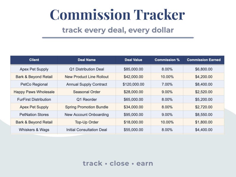 Commission Tracker Spreadsheet | Sales, Income, Client Tracking (google ...