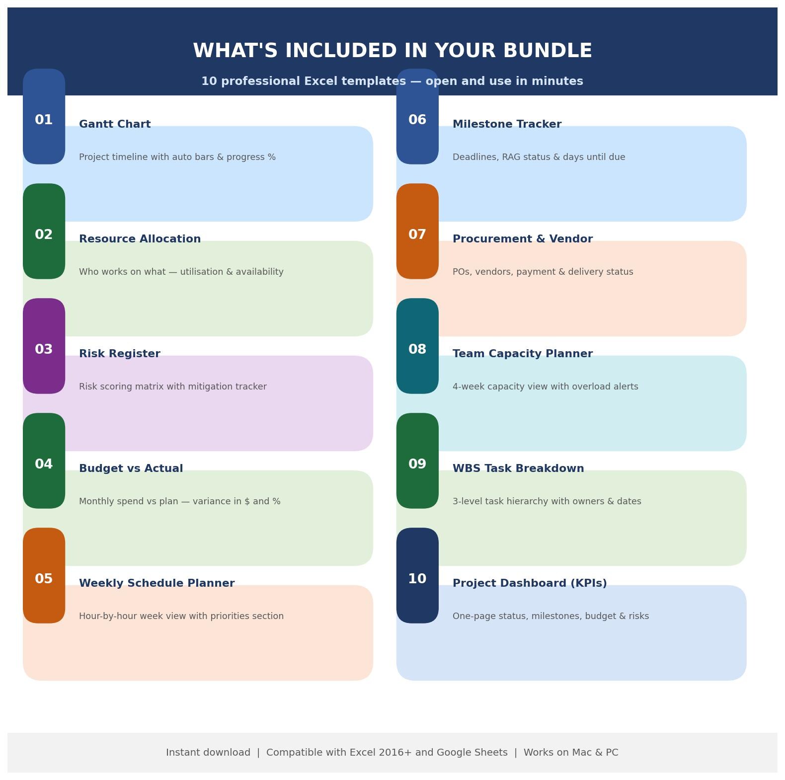 Project Management Excel Templates Bundle | 10 Spreadsheets | Gantt ...