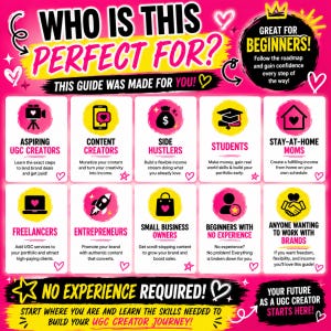 May include: A bright pink and yellow graphic with the text "WHO IS THIS PERFECT FOR?" and "THIS GUIDE WAS MADE FOR YOU!" The guide is for aspiring UGC creators, content creators, side hustlers, students, stay-at-home mums, freelancers, entrepreneurs, small business owners, beginners, and anyone wanting to work with brands.
