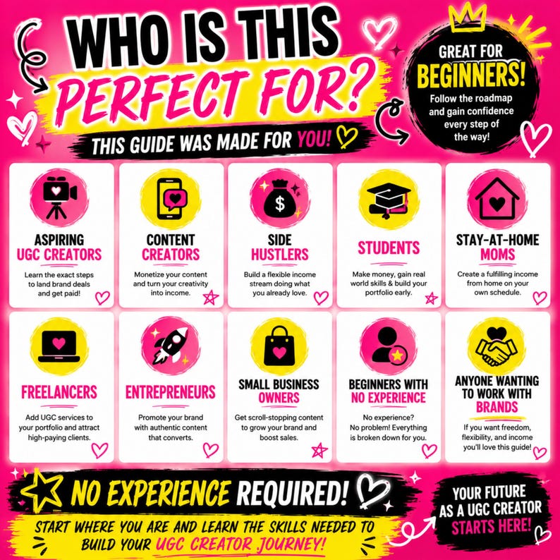 May include: A bright pink and yellow graphic with the text "WHO IS THIS PERFECT FOR?" and "THIS GUIDE WAS MADE FOR YOU!" The guide is for aspiring UGC creators, content creators, side hustlers, students, stay-at-home mums, freelancers, entrepreneurs, small business owners, beginners, and anyone wanting to work with brands.