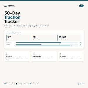 Könnte beinhalten: Digitales Marketing-Dashboard mit dem Titel "30-Day Traction Tracker". Das Dashboard zeigt wichtige Kennzahlen wie Gesamtreichweite, Gespräche und Konversionsrate an. Das Design ist sauber mit hellem Hintergrund und dunklem Text.