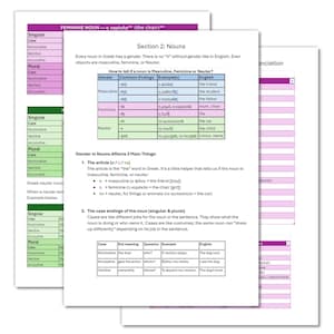 Guía rápida de gramática griega para niños / Aprende griego (PDF imprimible)