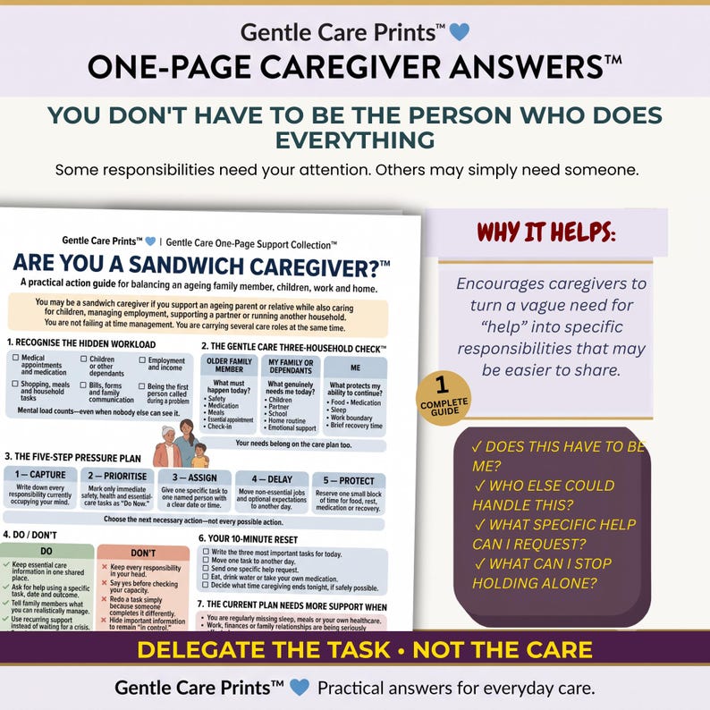 Op de afbeelding: Een wit informatiedocument getiteld Gentle Care Prints One-Page Caregiver Answers. Het bevat een gids voor mantelzorgers met secties over het herkennen van de werkdruk, een drukplan in vijf stappen en een checklist voor een reset van tien minuten.