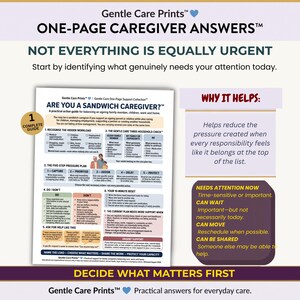 Op de afbeelding: Een wit informatiedocument getiteld Are You a Sandwich Caregiver met een drukplan van vijf stappen, een sectie voor een reset van tien minuten en een controlekaart voor drie huishoudens. De pagina bevat tekst, iconen en een kleurgecodeerd tekstvak.
