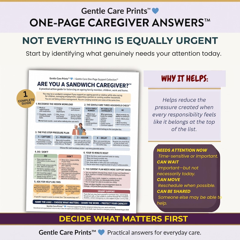 Op de afbeelding: Een wit informatiedocument getiteld Are You a Sandwich Caregiver met een drukplan van vijf stappen, een sectie voor een reset van tien minuten en een controlekaart voor drie huishoudens. De pagina bevat tekst, iconen en een kleurgecodeerd tekstvak.