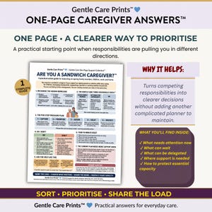 Op de afbeelding: Een digitaal document getiteld One-Page Caregiver Answers van Gentle Care Prints. De pagina bevat een gids genaamd Are You a Sandwich Caregiver, inclusief secties over de verborgen werkdruk, een drie-huishoudenscheck en een vijfstappenplan.