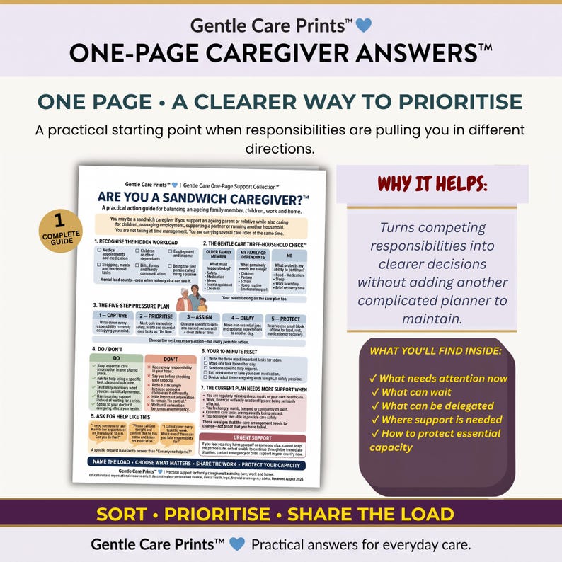 Op de afbeelding: Een digitaal document getiteld One-Page Caregiver Answers van Gentle Care Prints. De pagina bevat een gids genaamd Are You a Sandwich Caregiver, inclusief secties over de verborgen werkdruk, een drie-huishoudenscheck en een vijfstappenplan.
