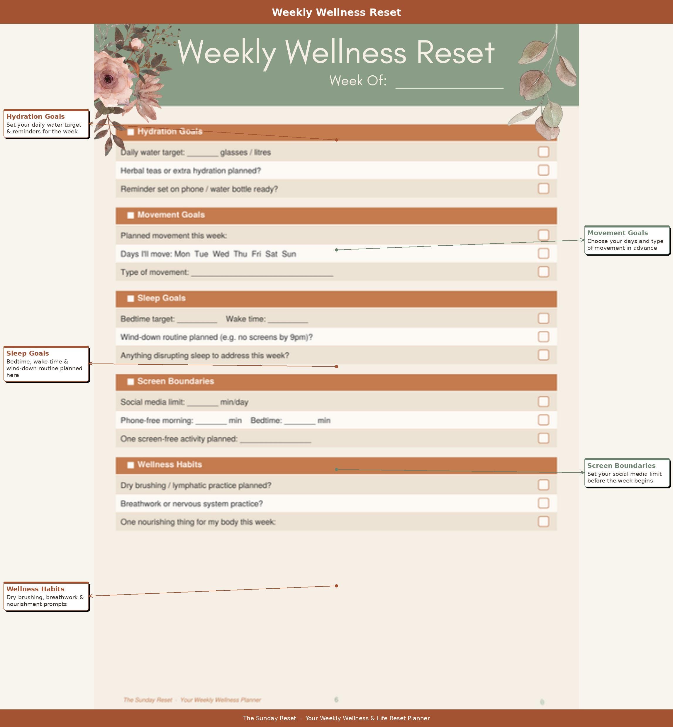 Sunday Reset Planner Printable | Weekly Wellness Planner PDF | Meal ...
