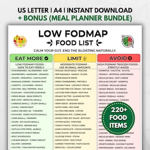 May include: A digital Low FODMAP food list chart titled 'Low FODMAP Food List' with three columns labeled 'Eat More', 'Limit', and 'Avoid'. The document includes text, icons of fruit and a plate, and a green circular badge stating '220+ Food Items'.