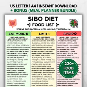 May include: A SIBO diet food list chart featuring three columns labeled Eat More, Limit, and Avoid. The document includes a list of over 220 food items categorized by fermentation risk, with icons of an intestine and a plate with cutlery.