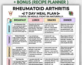 Rheumatoide Arthritis: Ernährungsplan zum Ausdrucken | 7-Tage-Ernährungsplan (PDF) | Entzündungshemmender Ernährungsplan | Gelenkschonender Wochenplan