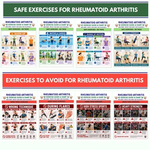 K&ouml;nnte beinhalten: Ein zweiteiliges Lehrplakat mit dem Titel Safe Exercises for Rheumatoid Arthritis und Exercises to Avoid for Rheumatoid Arthritis. Es enth&auml;lt illustrierte Anleitungen f&uuml;r Aufw&auml;rm&uuml;bungen, Wassergymnastik, Beweglichkeit und Krafttraining.