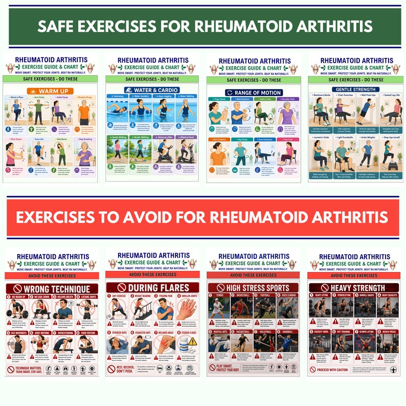 K&ouml;nnte beinhalten: Ein zweiteiliges Lehrplakat mit dem Titel Safe Exercises for Rheumatoid Arthritis und Exercises to Avoid for Rheumatoid Arthritis. Es enth&auml;lt illustrierte Anleitungen f&uuml;r Aufw&auml;rm&uuml;bungen, Wassergymnastik, Beweglichkeit und Krafttraining.
