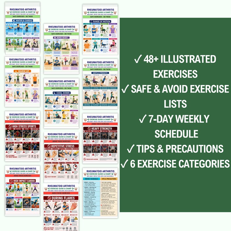 K&ouml;nnte beinhalten: Eine Sammlung von &Uuml;bungsanleitungen f&uuml;r rheumatoide Arthritis mit illustrierten Bewegungen, Listen f&uuml;r sichere und zu vermeidende &Uuml;bungen sowie einem Wochenplan. Der Text umfasst 48+ illustrierte &Uuml;bungen, Tipps, Vorsichtsma&szlig;nahmen und 6 &Uuml;bungskategorien.