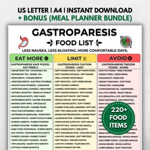 Gastroparesis Diet Food List Printable | Stomach Emptying Eat Avoid Chart PDF | Gastroparesis Food Guide | GP Diet Plan | Digestive Guide