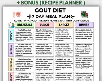 Gicht-Diätplan zum Ausdrucken | 7-Tage-Ernährungsplan zur Senkung des Harnsäurespiegels (PDF) | Purinarmer Wochenplan | Ratgeber für gichtfreundliche Ernährung