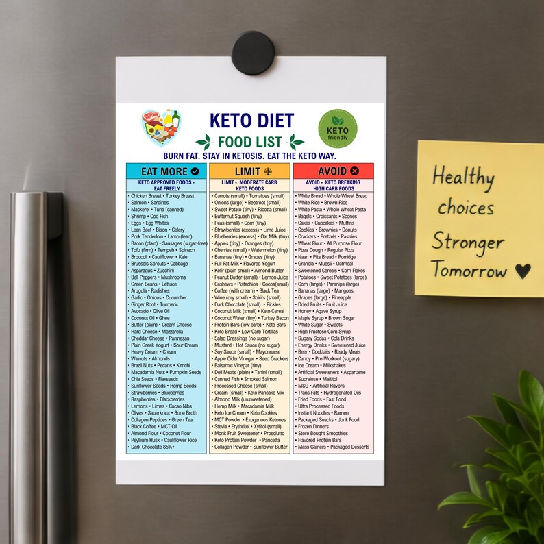 Keto Diet Food List Printable | Low Carb Foods Chart | Keto Grocery ...