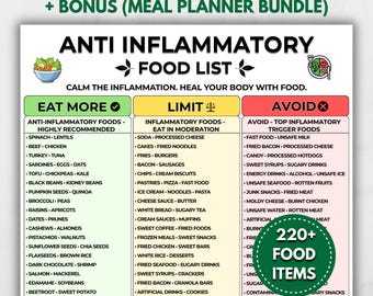 Liste für entzündungshemmende Lebensmittel zum Ausdrucken | Gut Freundliche Lebensmittel Tabelle | Eat Limit Vermeiden Sie Lebensmittel | Entzündungs-Diät PDF | Wellness Food Ratgeber