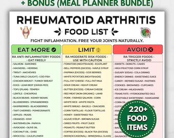 Rheumatoide Arthritis Lebensmittel Liste Printable | RA Diät-Diagramm | Eat Limit Vermeiden Sie Lebensmittel | Entzündungshemmende RA-Diät PDF | Arthritis Einkaufsführer