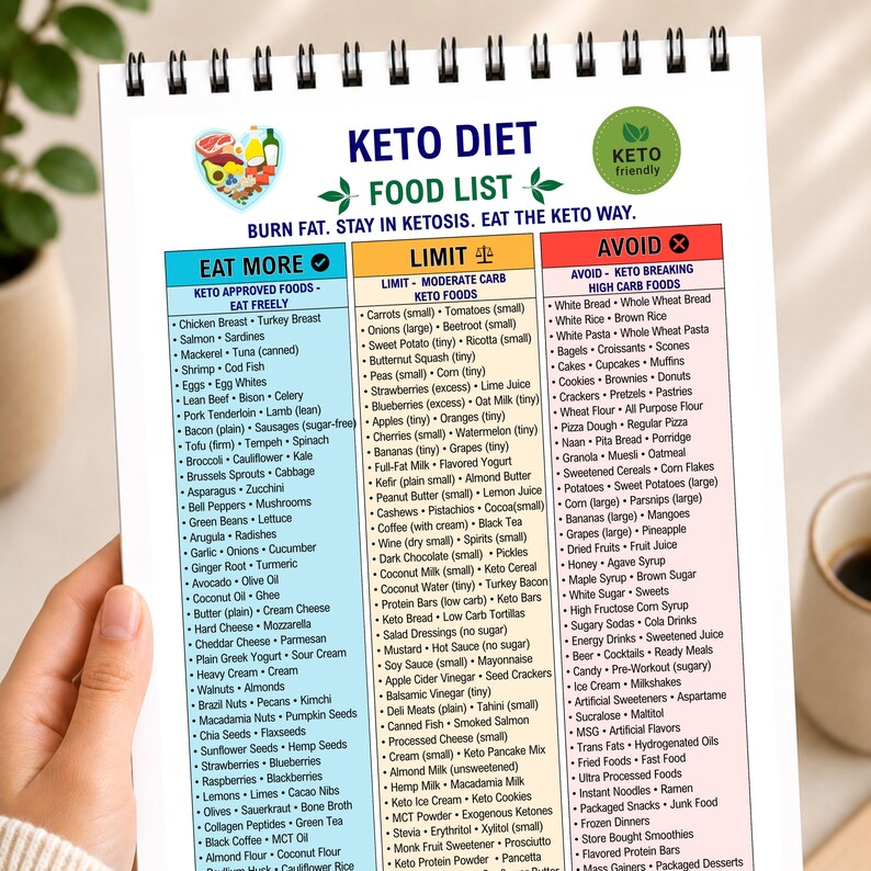 Keto Diet Food List Printable | Low Carb Foods Chart | Keto Grocery