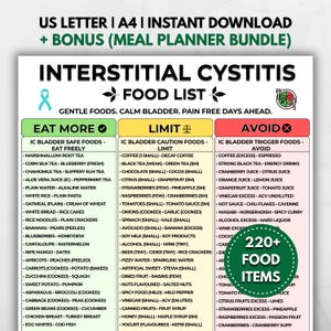 May include: A digital document titled Interstitial Cystitis Food List with three columns labelled Eat More, Limit, and Avoid. The chart categorises foods by colour-coded sections in green, yellow, and red, including a green circular badge stating 220+ Food Items.