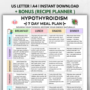 Hypothyroidism Meal Plan Printable | Hypothyroidism 7 Day Meal Plan PDF | Thyroid Diet Weekly Plan | Underactive Thyroid Meal Guide