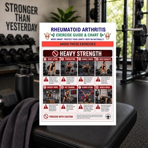K&ouml;nnte beinhalten: Ein wei&szlig;es, rechteckiges Trainingshandbuch mit dem Titel Rheumatoid Arthritis Exercise Guide & Chart. Das Poster enth&auml;lt acht nummerierte Abschnitte, die zu vermeidende Kraft&uuml;bungen darstellen, jeweils mit einem roten Warnsymbol und Text.
