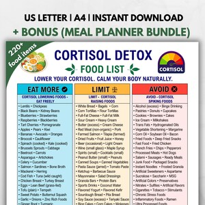 Cortisol Detox Diet Food List Printable | Foods to Lower Cortisol | Adrenal Support Diet Chart | Eat Limit Avoid Foods | Stress Relief Guide