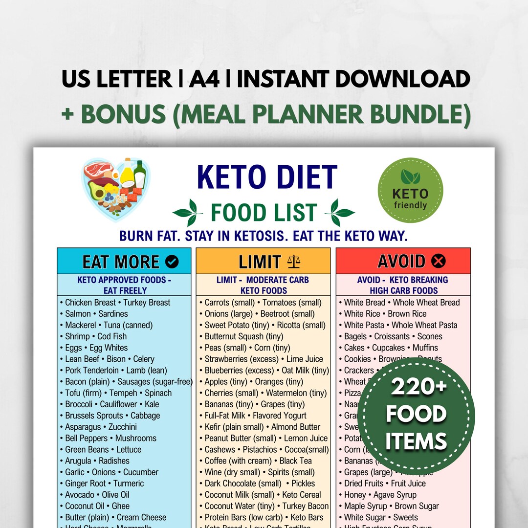Keto Diet Food List Printable | Low Carb Foods Chart | Keto Grocery ...