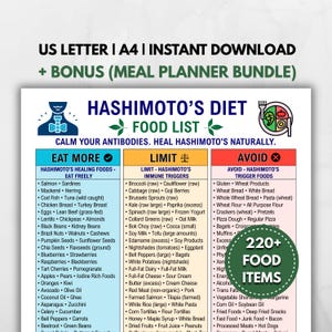 May include: A digital Hashimoto's diet food list chart featuring three columns labelled Eat More, Limit, and Avoid. The document includes text headers, icons of a person and a plate, and a green circular badge stating 220+ Food Items.