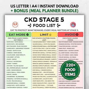Op de afbeelding: Een digitale voedingsmiddelenlijst voor CKD stadium 5, ingedeeld in drie kleurgecodeerde kolommen: groen voor meer eten, geel voor beperken en rood voor vermijden. Het document bevat tekstkoppen, lijsten met voedingsmiddelen en een groene ronde badge.