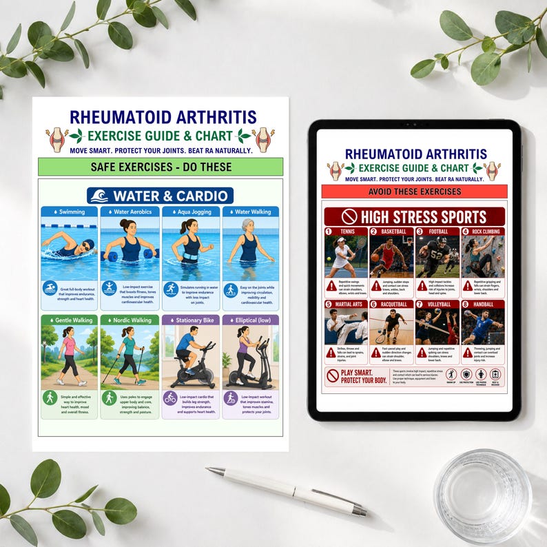 K&ouml;nnte beinhalten: Ein &Uuml;bungsleitfaden und Diagramm f&uuml;r rheumatoide Arthritis mit sicheren Wasser- und Cardio-Aktivit&auml;ten links und zu vermeidenden Hochleistungssportarten rechts, dargestellt auf einem Blatt und einem Tablet mit einem wei&szlig;en Stift.